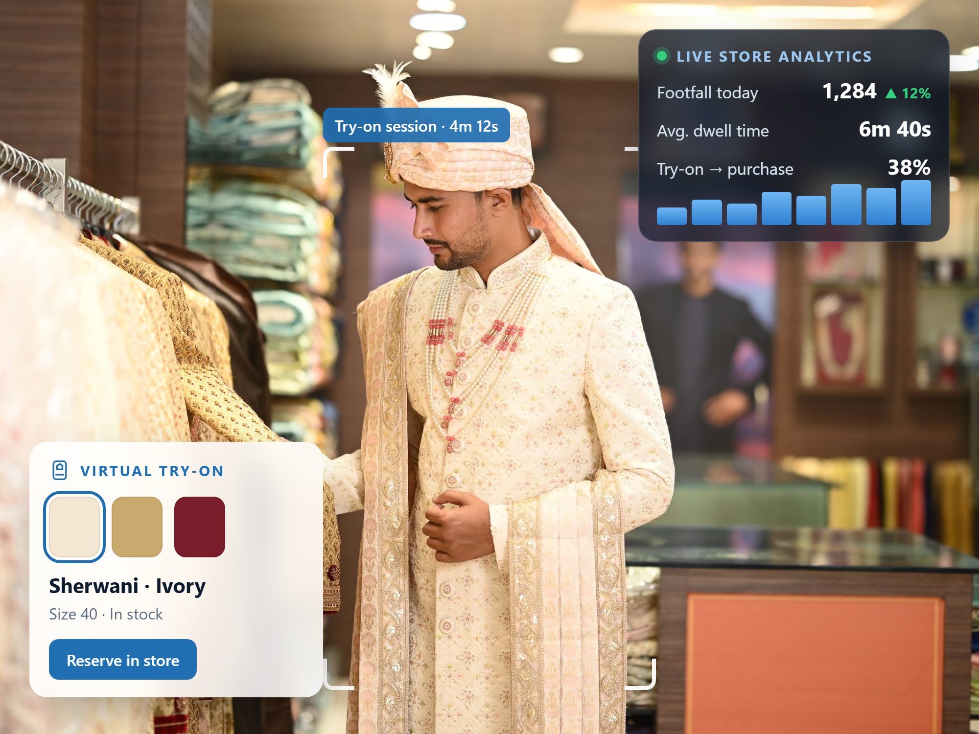 Groom trying on an ivory sherwani in a luxury store, with a virtual try-on panel and live store analytics on screen